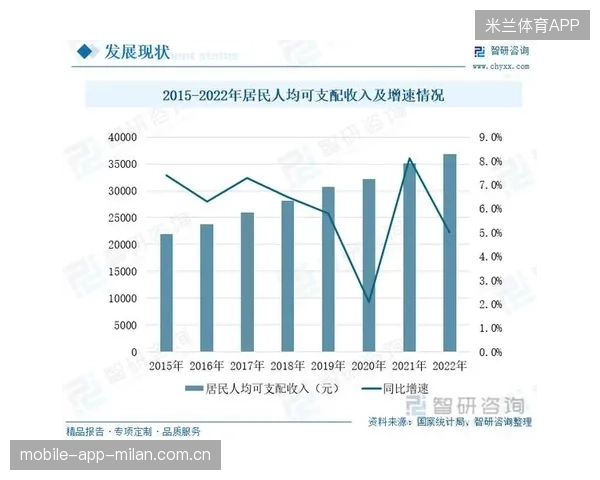 中国足球商业赞助增长，资本回暖迹象明显