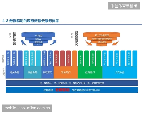 体育场馆运营管理平台：推动数据驱动决策的理想解决方案